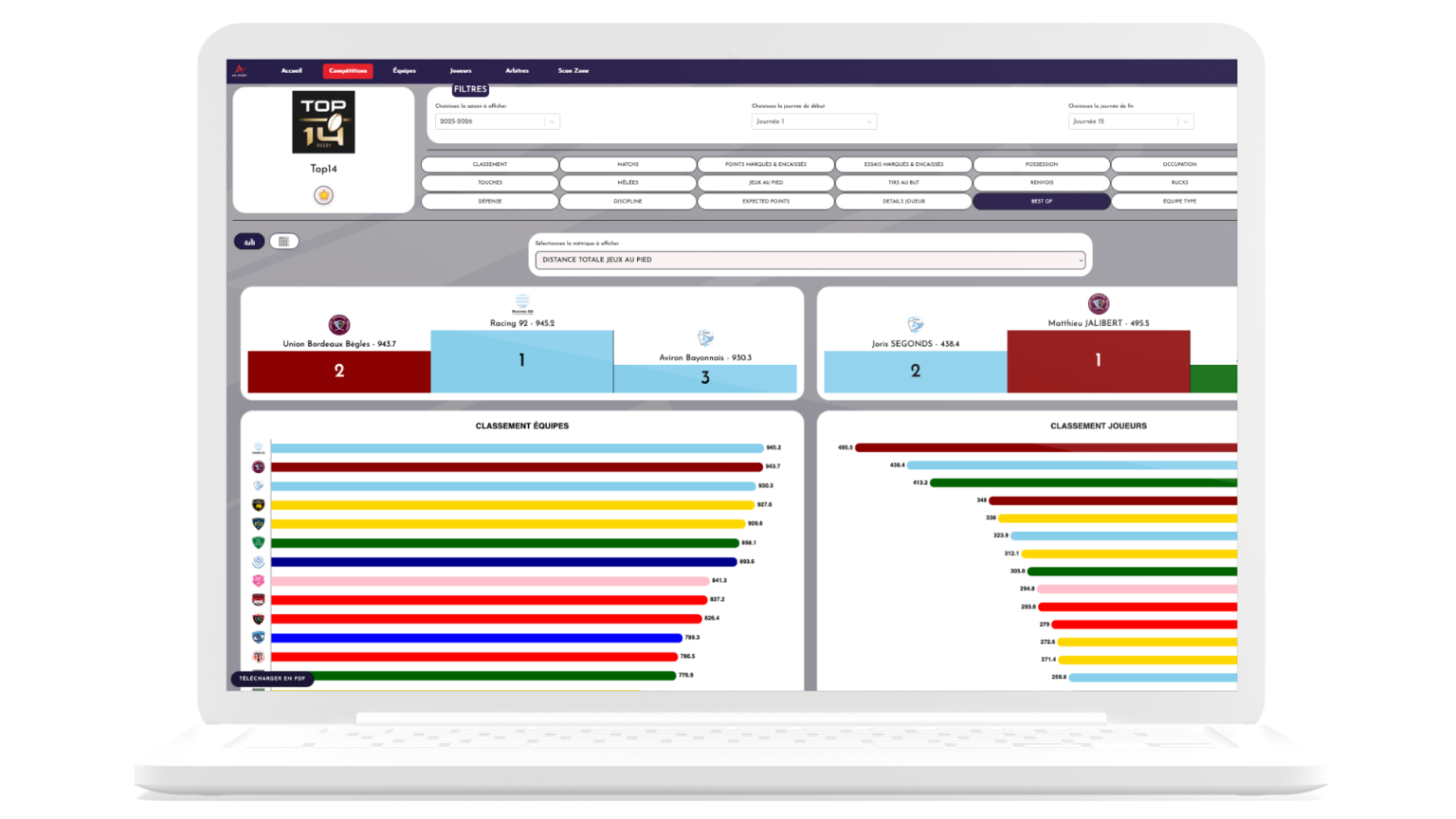 Rugby Performance Data & Analytics Platform | AIA Rugby