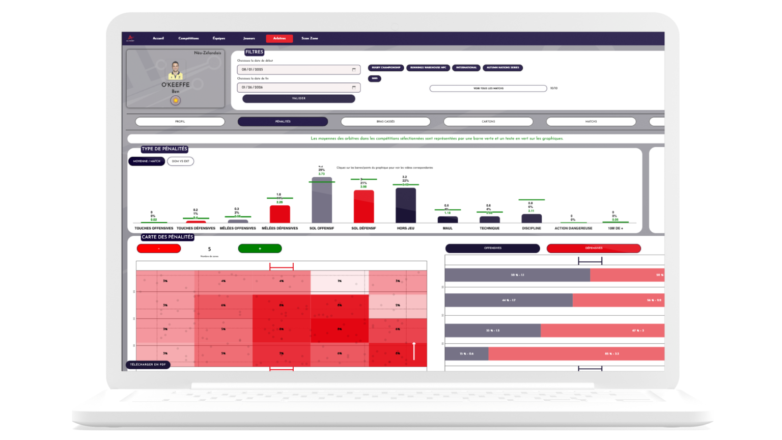 AIA Sports — Rugby Analytics & Sports Performance Software